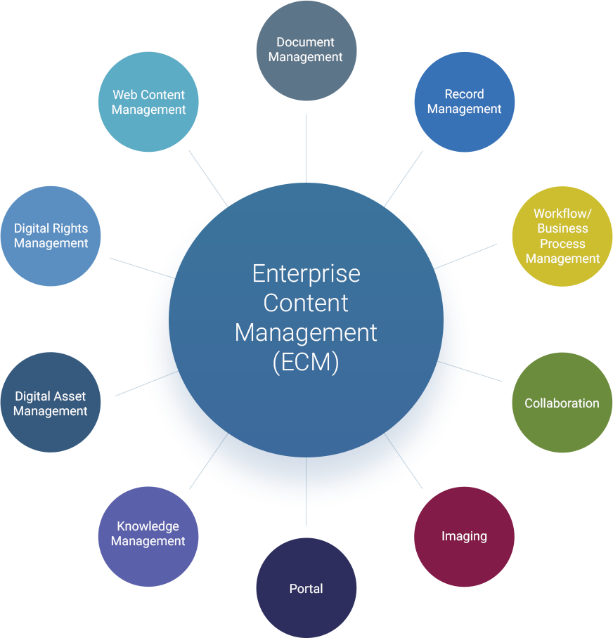 Social Media, Etc (872x908), Png Download