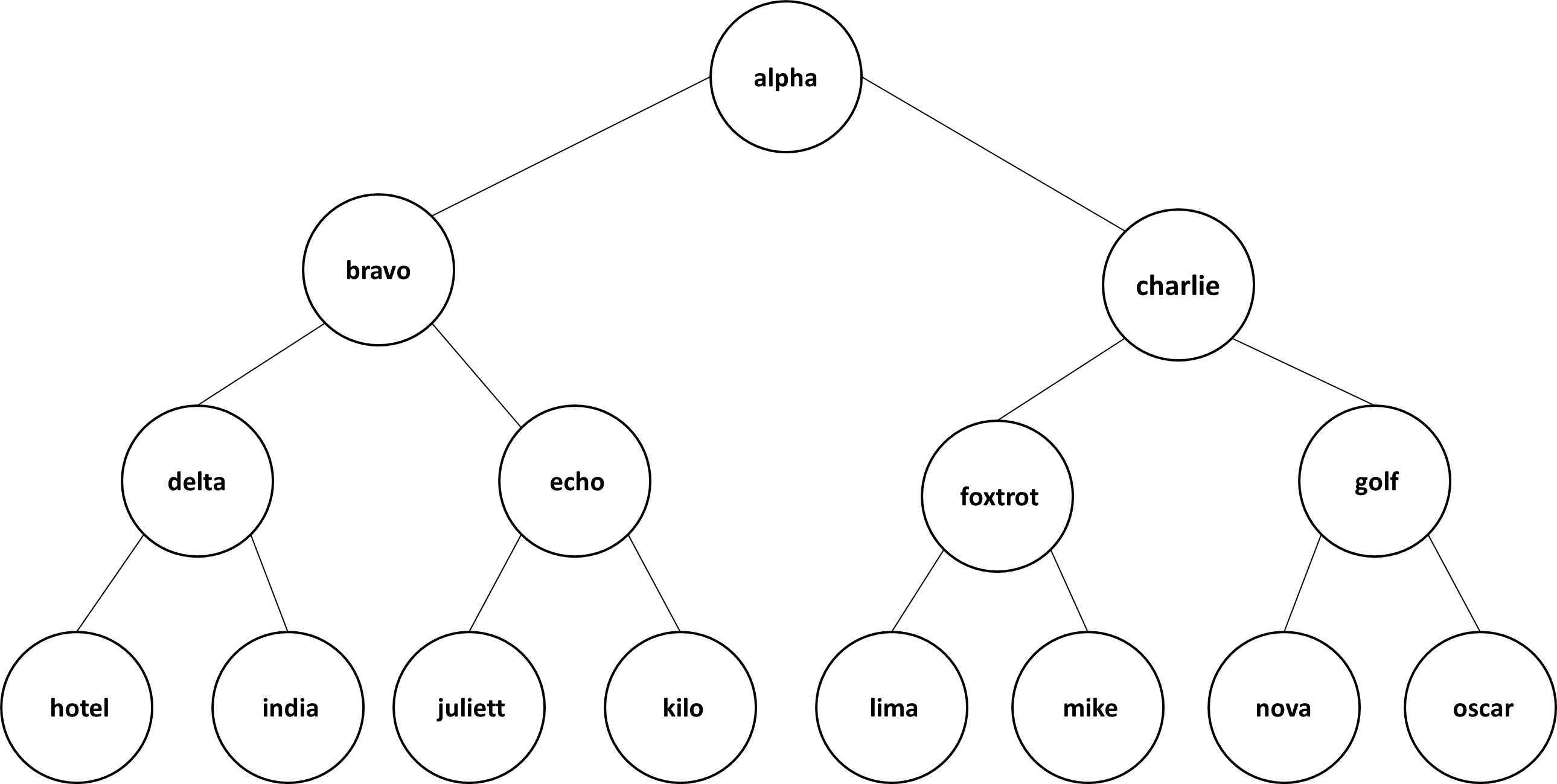 Download The Binary Tree Above With Nodes Labeled With Strings PNG ...