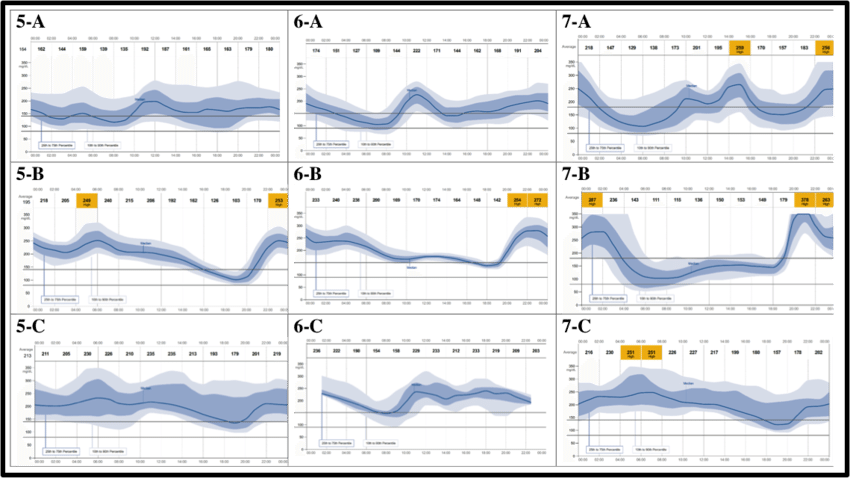 The Agp's Before , During (b1 B3) And After (c1 C3) (850x478), Png Download