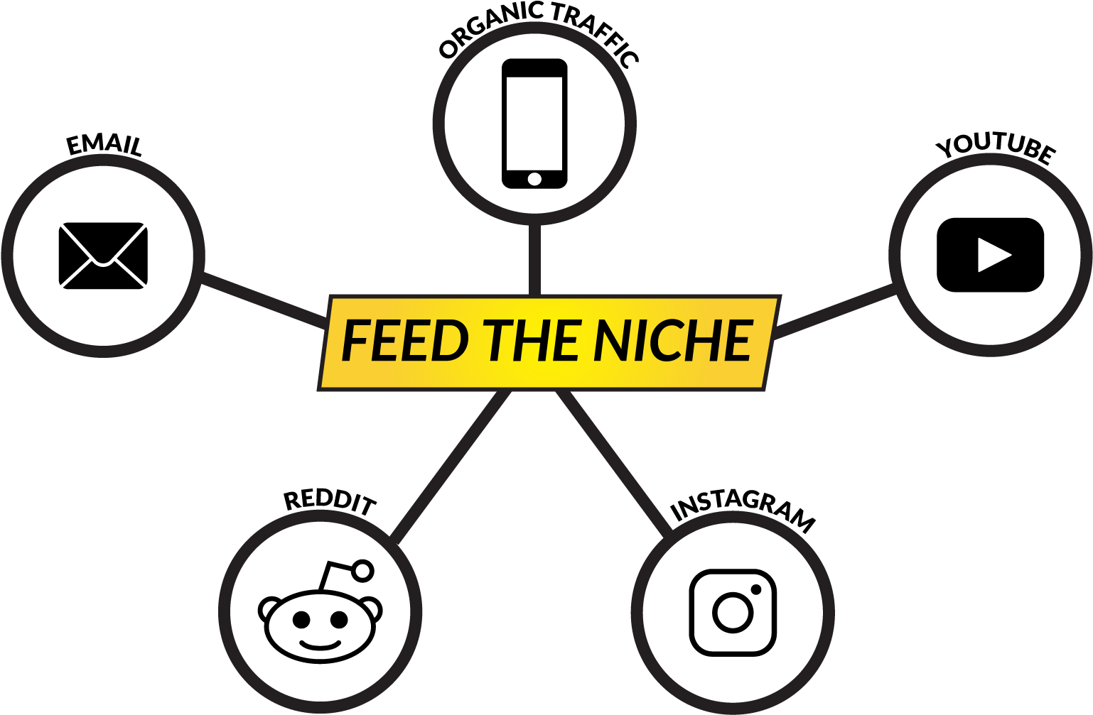 Niche Marketing Is Our Honey Hole (1920x1080), Png Download