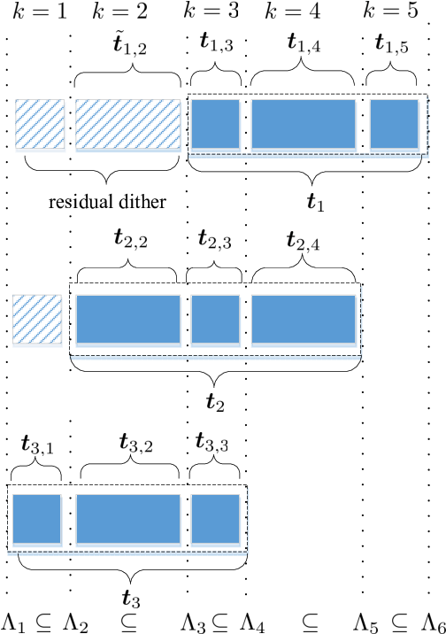 The Codeword Splitting Structure Of Example 2 With (540x738), Png Download