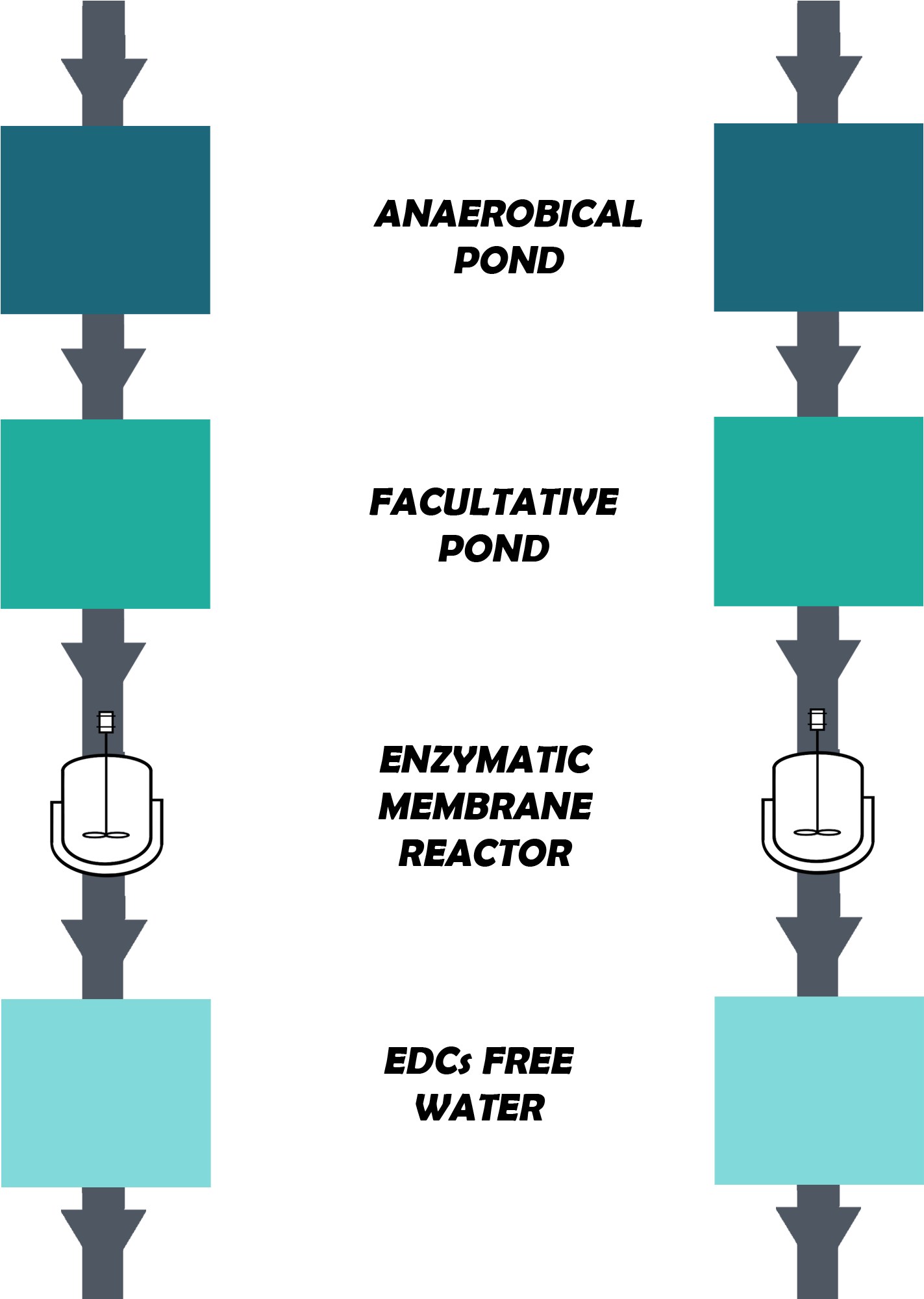 Our System Would Be Implemented At The End Of The Regular (2000x2000), Png Download