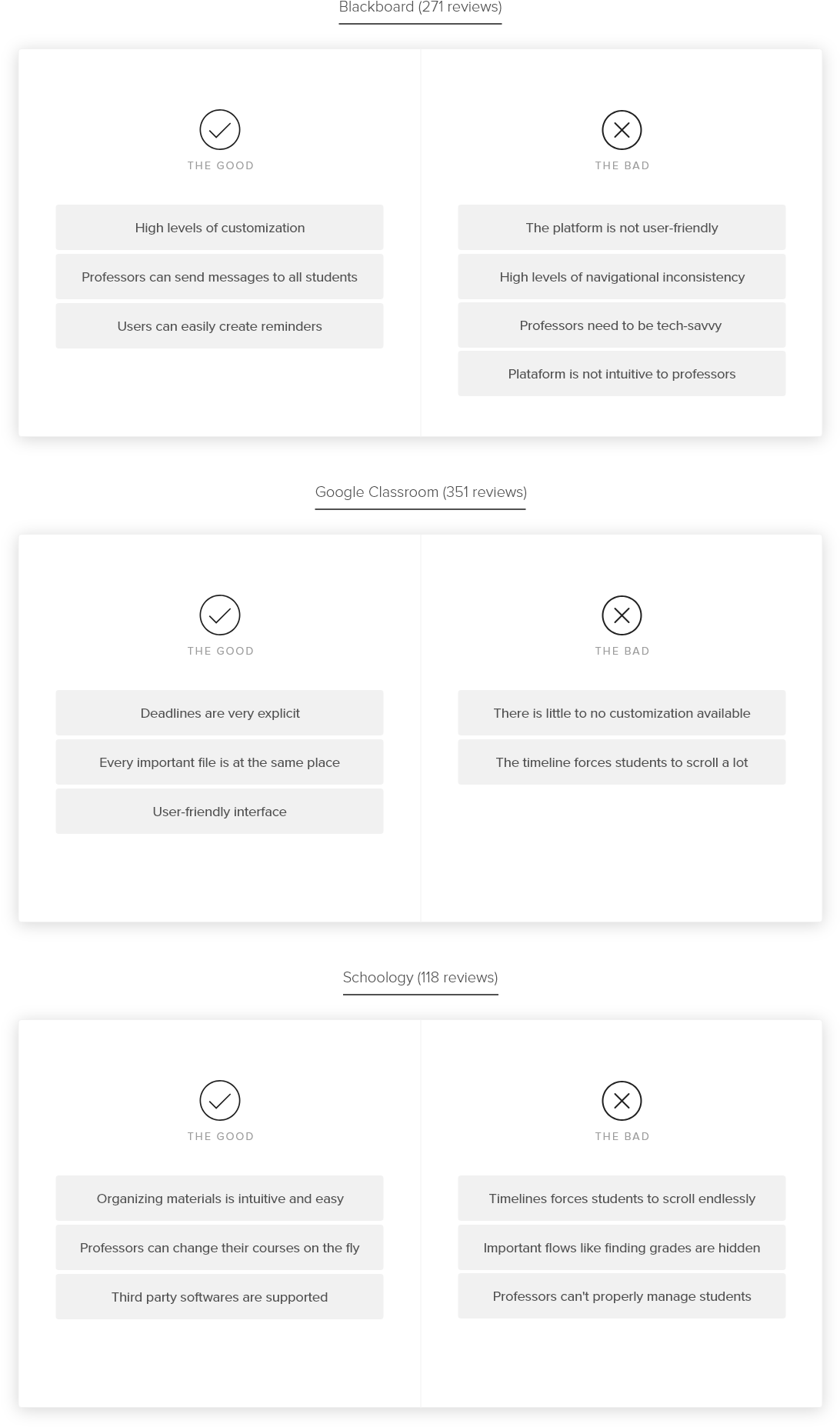 Some Of The Main Takeaways From Studying Other Platforms (1109x1868), Png Download
