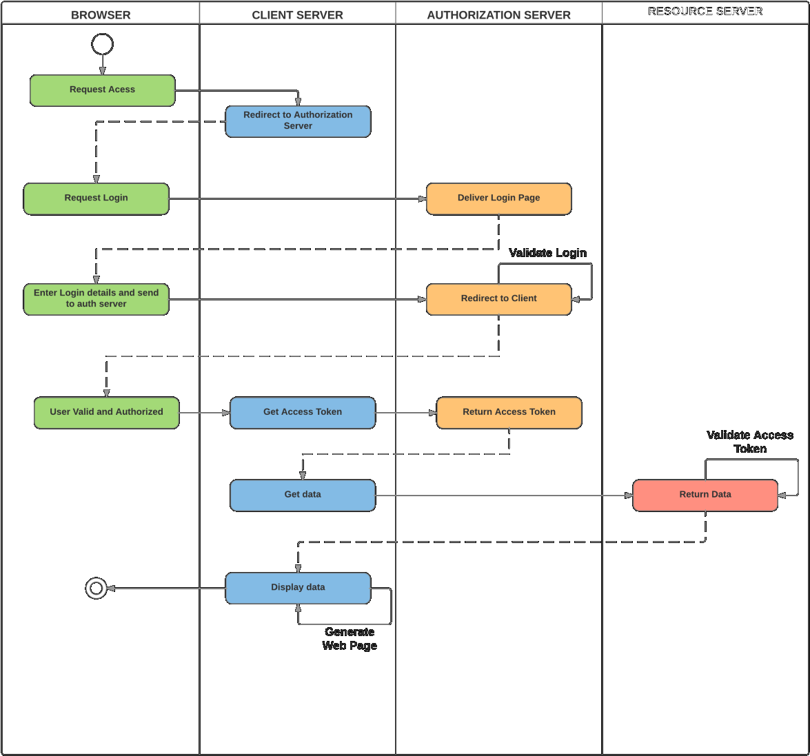 Whilst All Oauth (1228x1150), Png Download