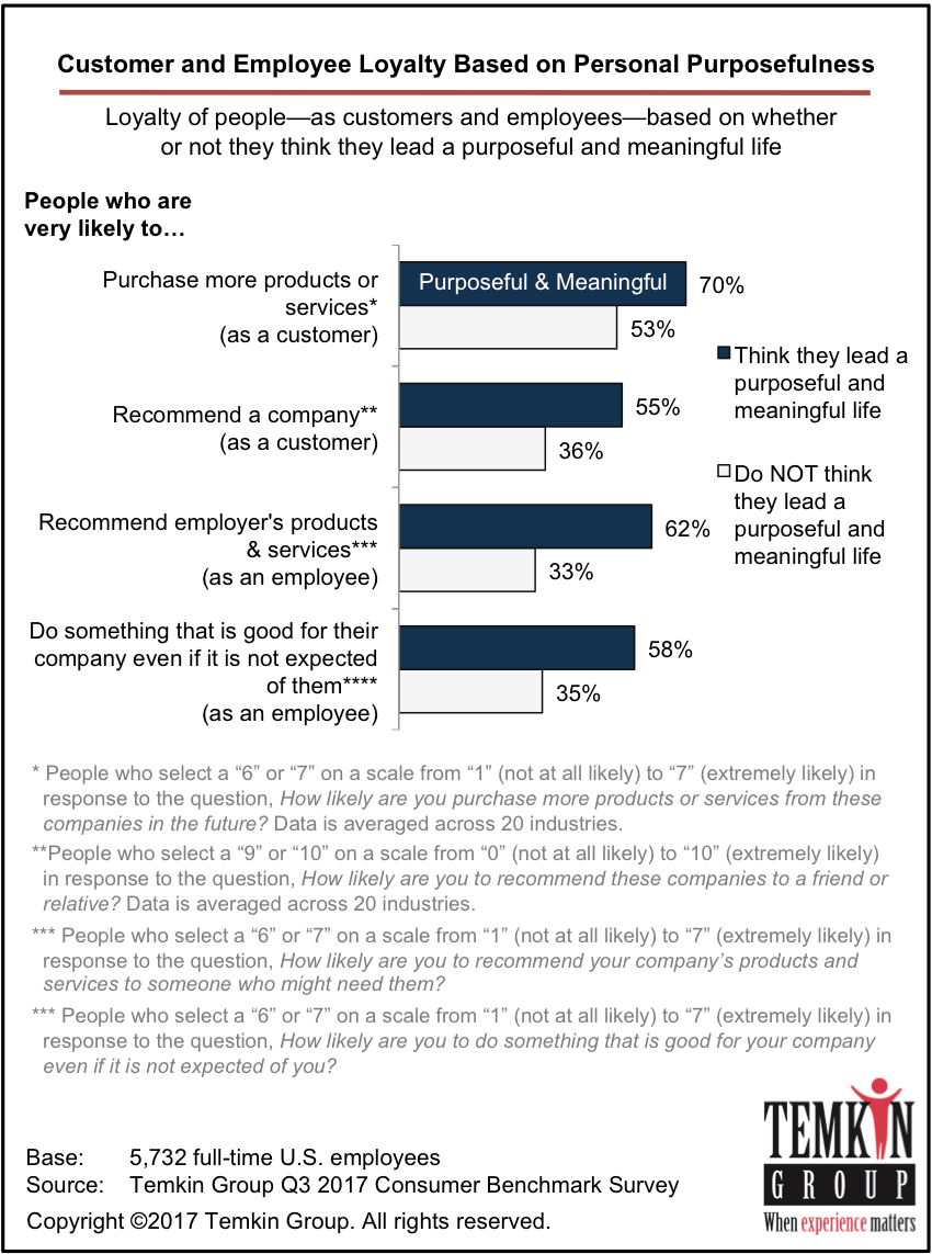 Personal Purpose And Customer Loyalty (850x1143), Png Download