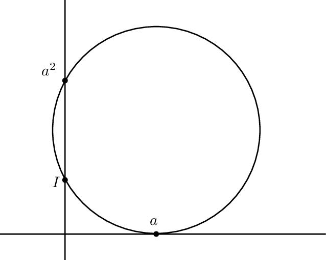 Hilbert Multiplication In The Special Case Of Squar- (638x510), Png Download