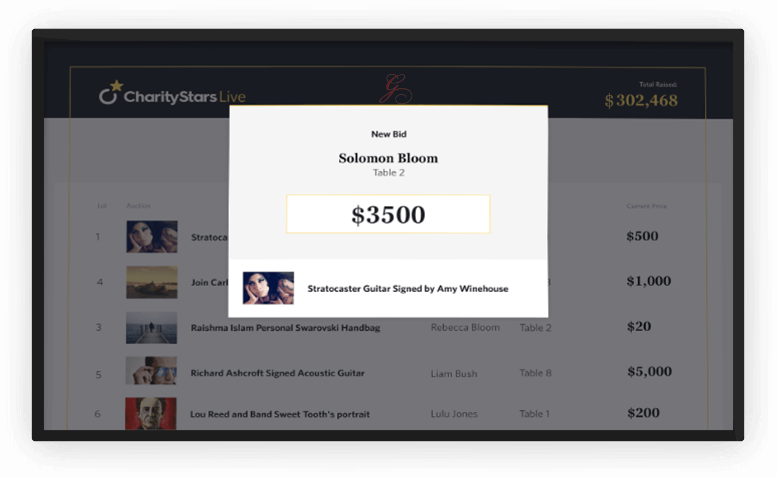 Screens Can Display Donor And Table Ranking As Well (1546x950), Png Download