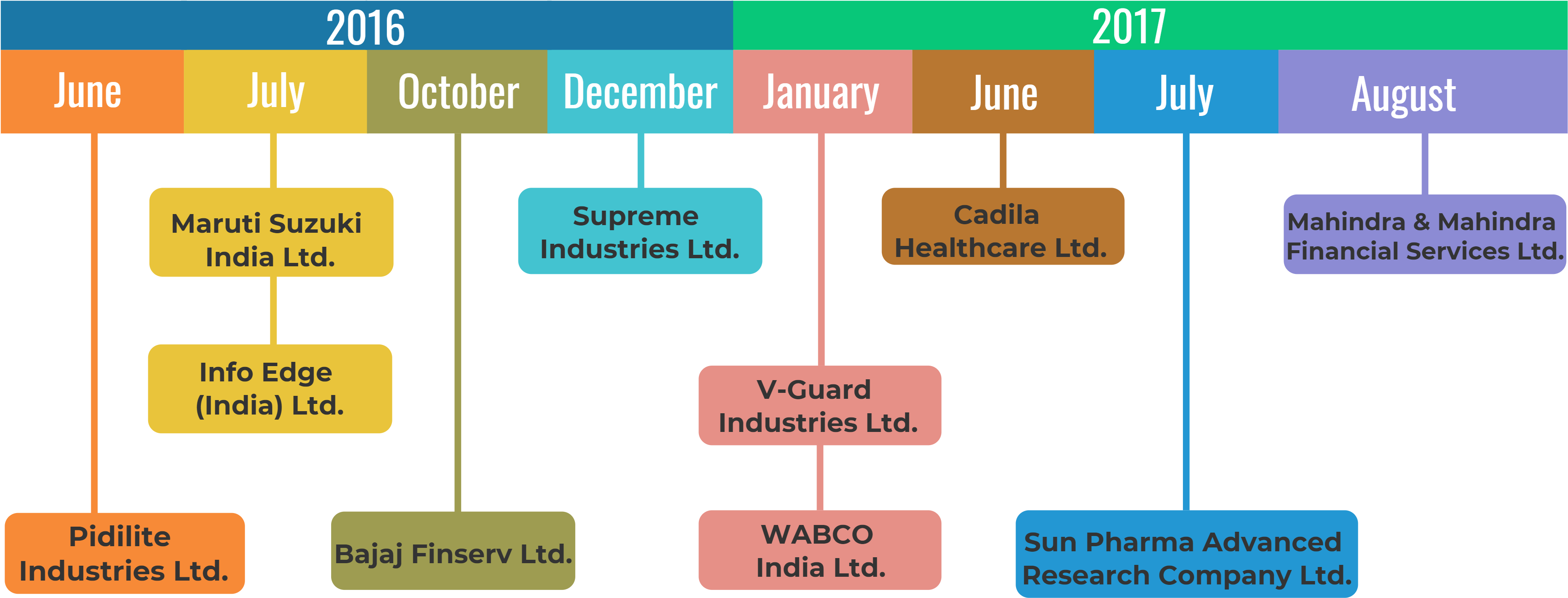 This List Indicates That Gopani Does Not Just Choose (3781x1484), Png Download