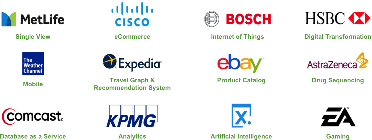 Organizations Innovating With Mongodb (1288x484), Png Download