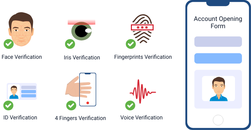You Get Your Own Automated Biometric Identification (830x429), Png Download