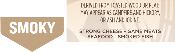 Tile View (940x333), Png Download