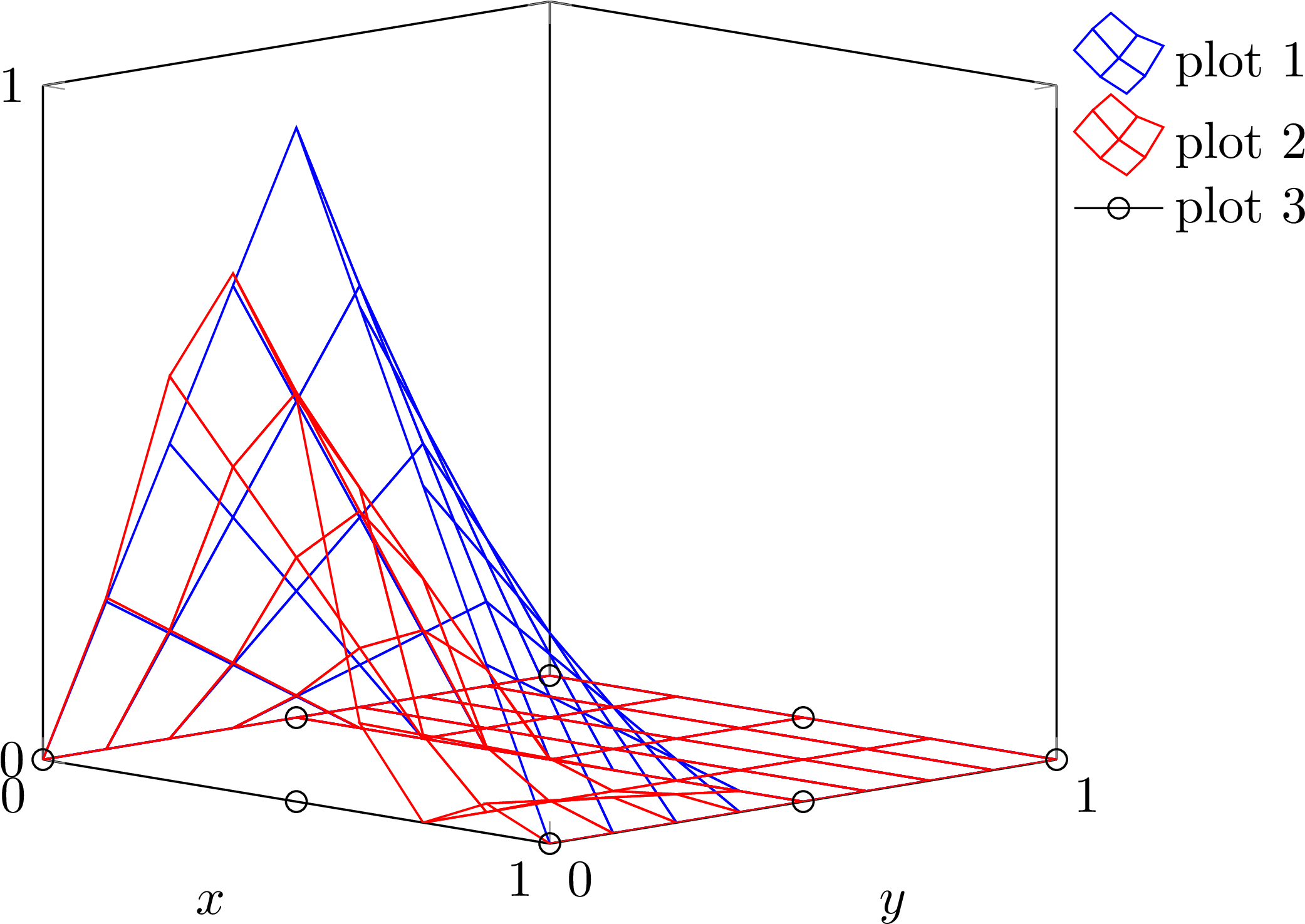 Legend Image Arguments For The Command `\addlegendimage`, (2158x1501), Png Download