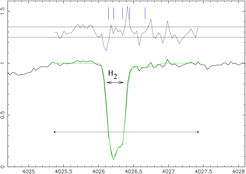 The Centre Positions Of Transitions Are Indicated By (850x600), Png Download