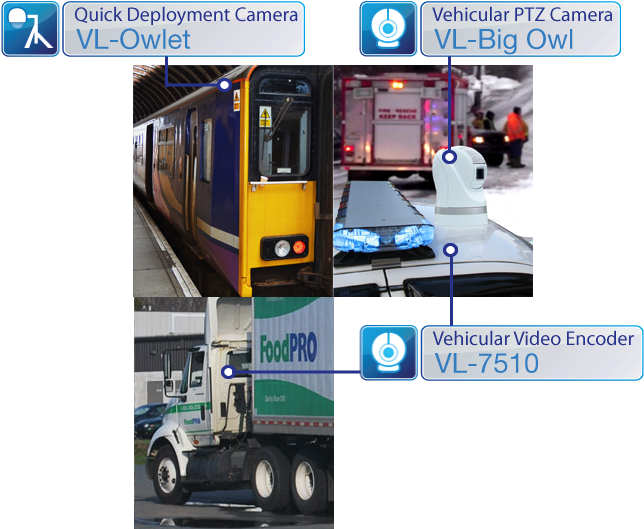 Transportation (700x601), Png Download