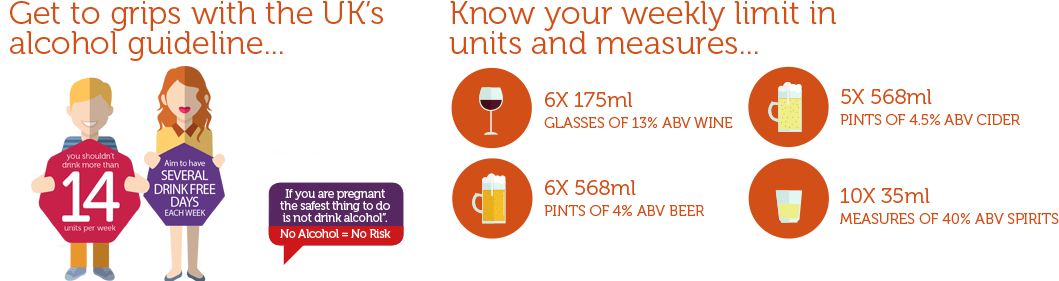 Alcohol-guidelines (1065x289), Png Download