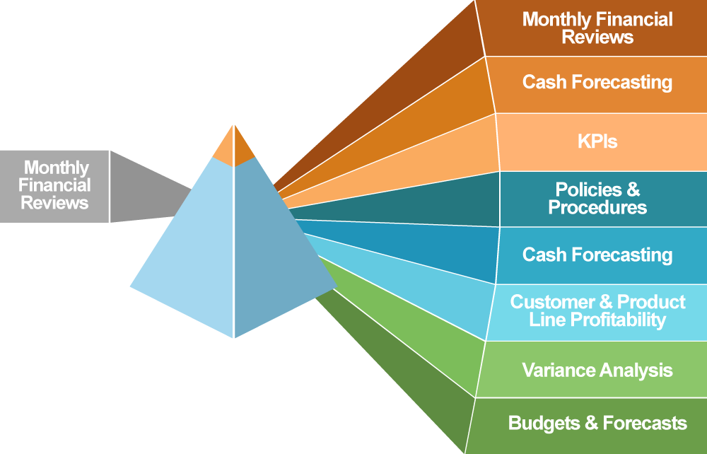 Controller (1000x642), Png Download