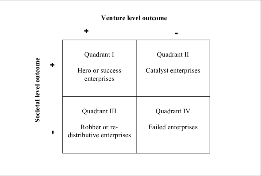 New Enterprise Output On Different Levels (850x573), Png Download
