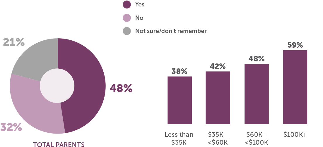Parents Of Children Ages 6 (1450x572), Png Download