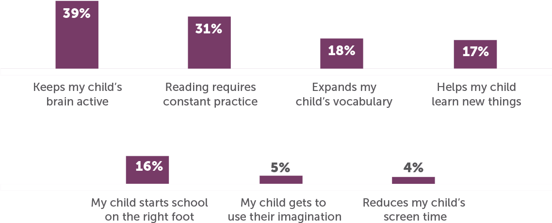 Earlier You Mentioned That You Think Reading Books (1450x495), Png Download