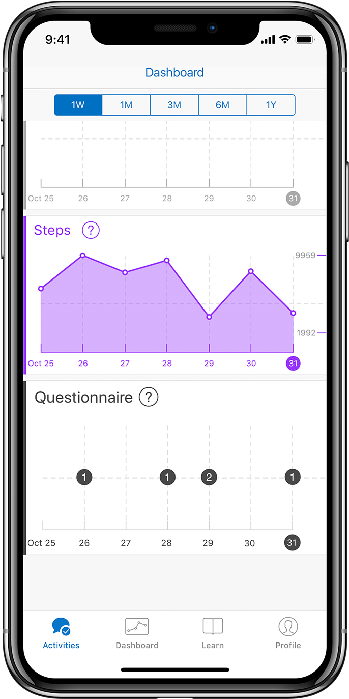 Medopad Pulmonary Hypertension Solution (833x1588), Png Download