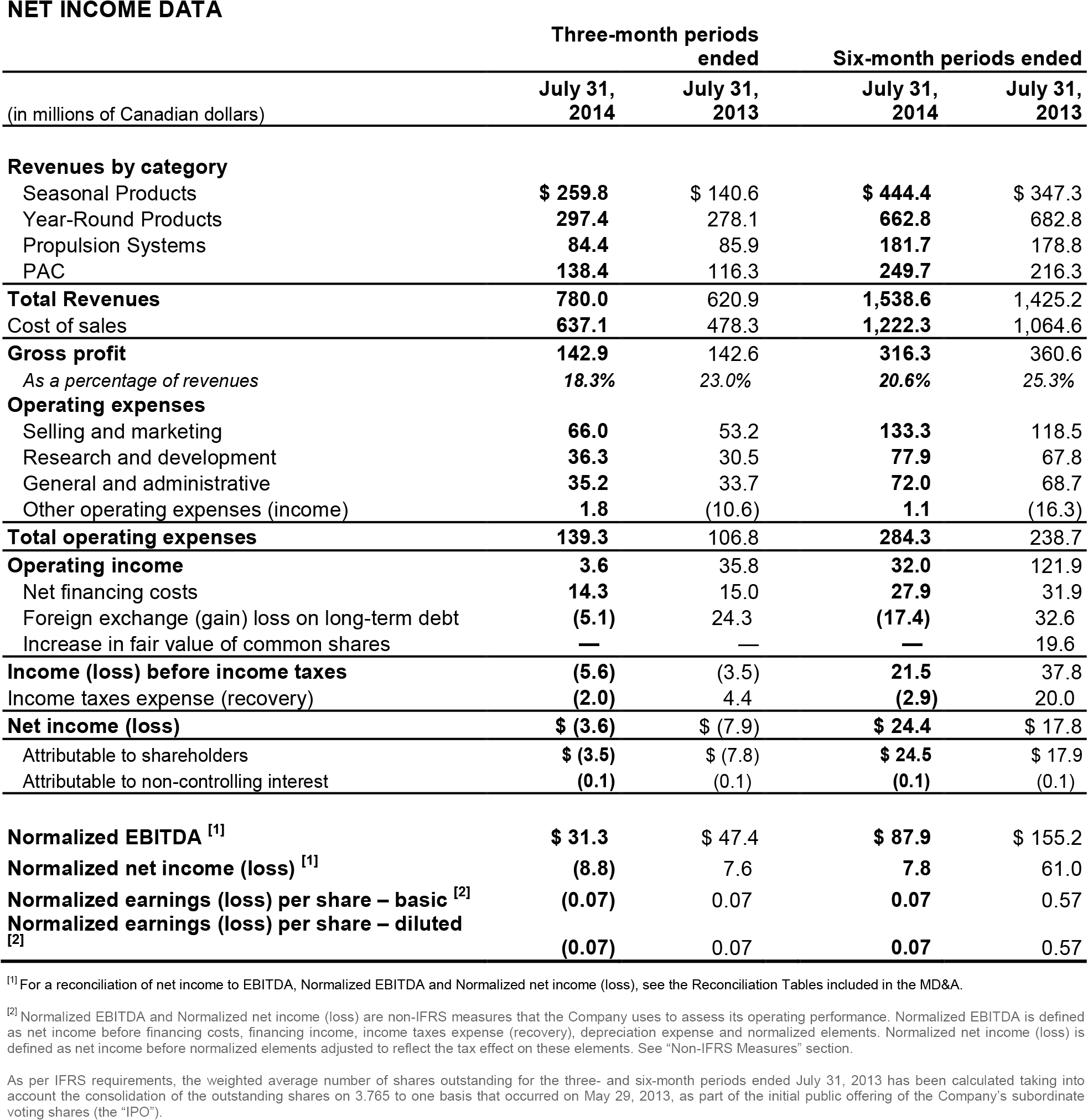 Foreign Exchange Rate Variation Of $84 Million Mainly (2106x2059), Png Download