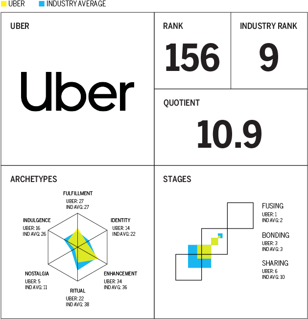 Uber Was The (690x690), Png Download