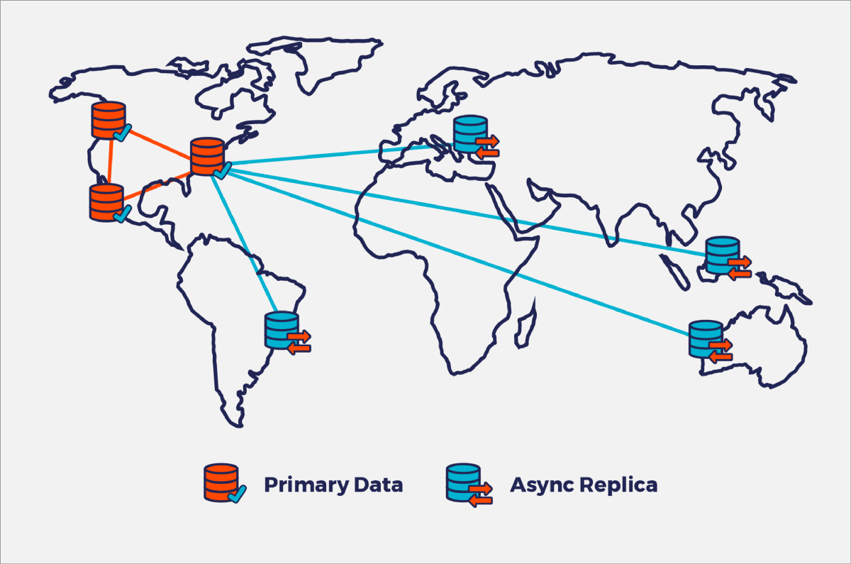 Cloud Native Databases Provide Consistent Low Latency (1200x795), Png Download