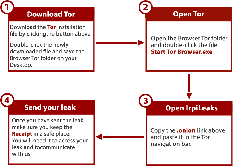 What Is The Tor Browser (1080x636), Png Download