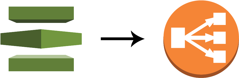 Configure Elastic Load Balancing With Ssl (990x374), Png Download