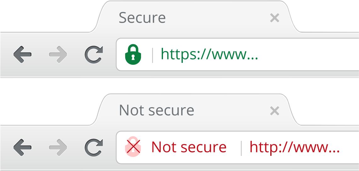 This Is The Perfect Ssl Certificate For A New But Growing (1140x600), Png Download