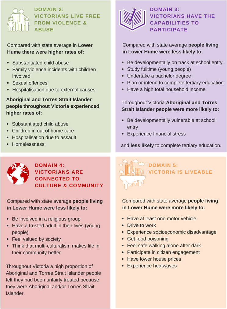 Snapshot Of Key Findings Domain 2-5 (794x1123), Png Download