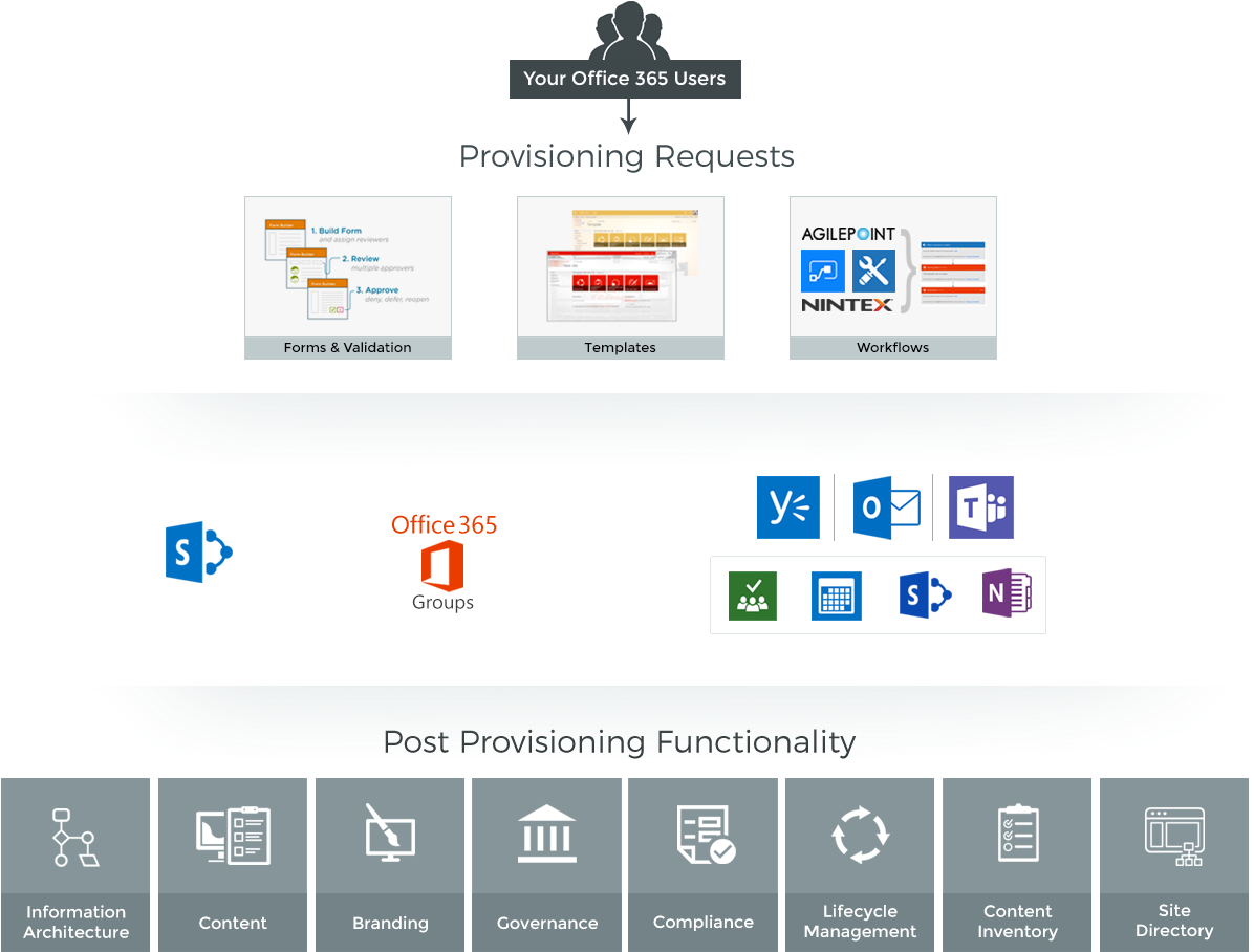 Achieve Better User Experience And Better Project Roi (1200x915), Png Download