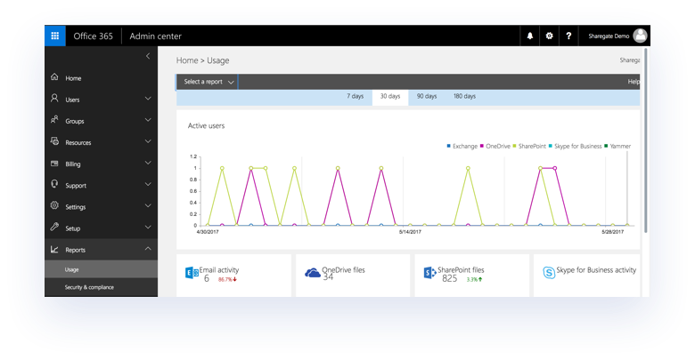 Office 365 Reporting Home Page (780x405), Png Download