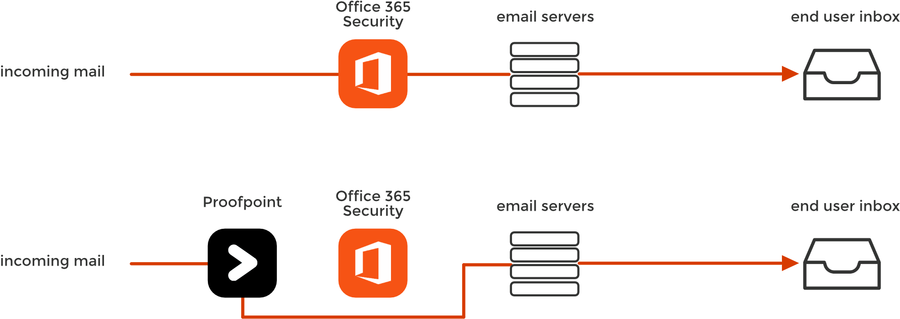Mta-bypass (1810x663), Png Download