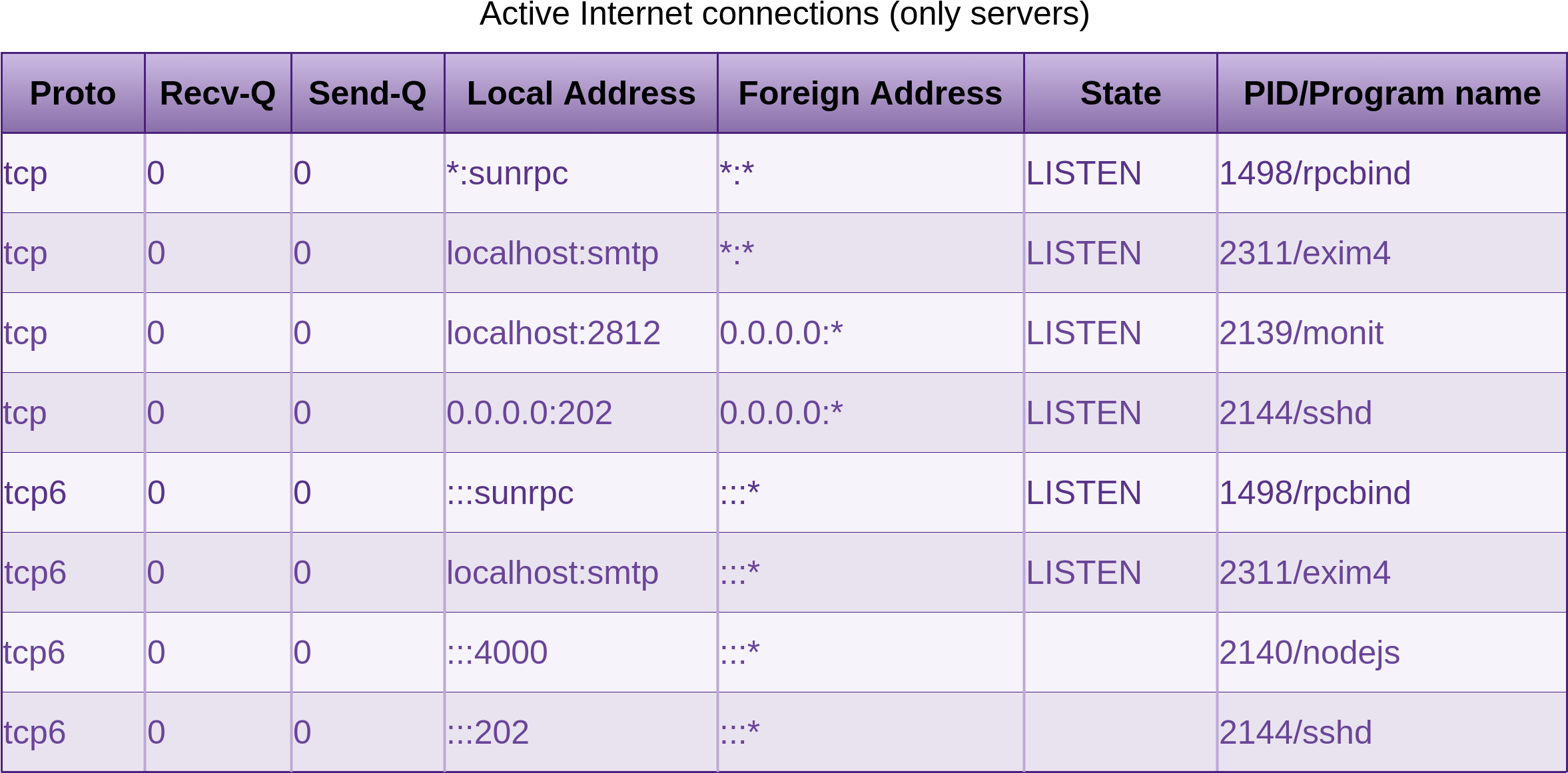 Which Shows That Exim4 Is Listening On Localhost And (2365x1209), Png Download
