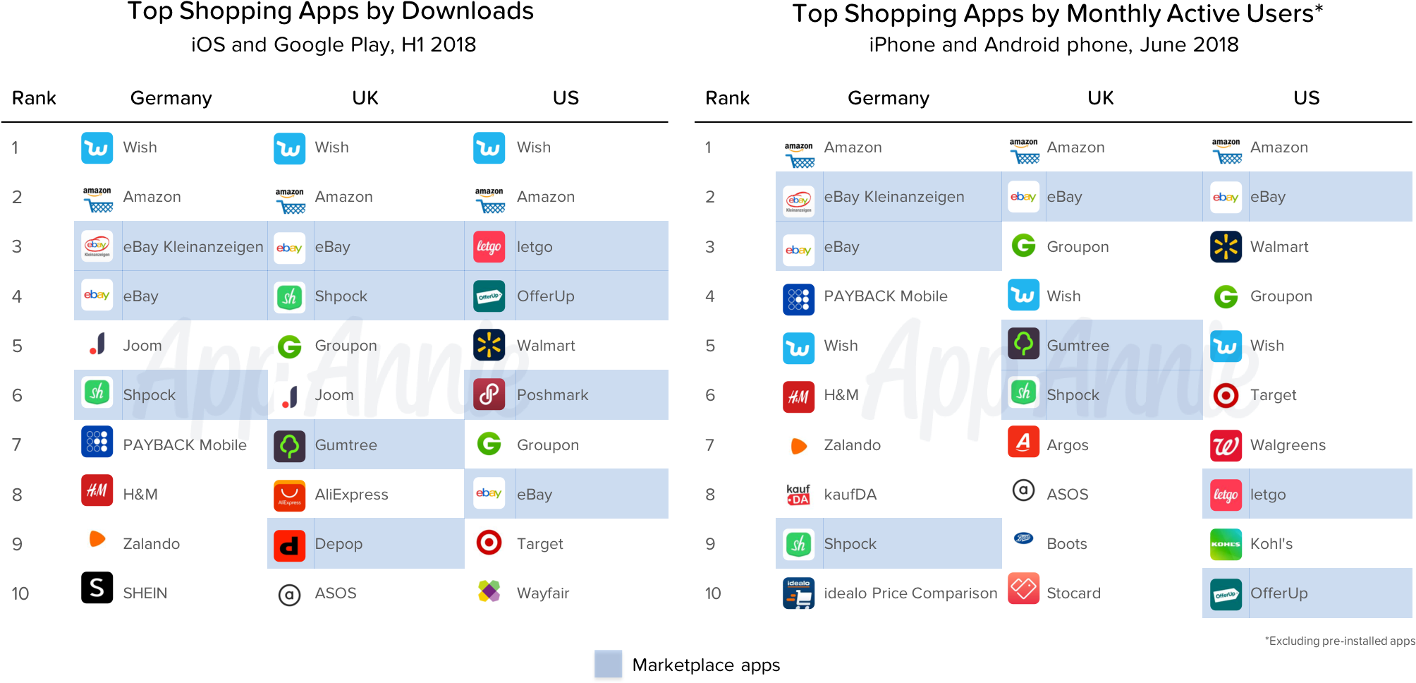 Market Leader Ebay Kleinanzeigen Discusses Classifieds (2031x995), Png Download