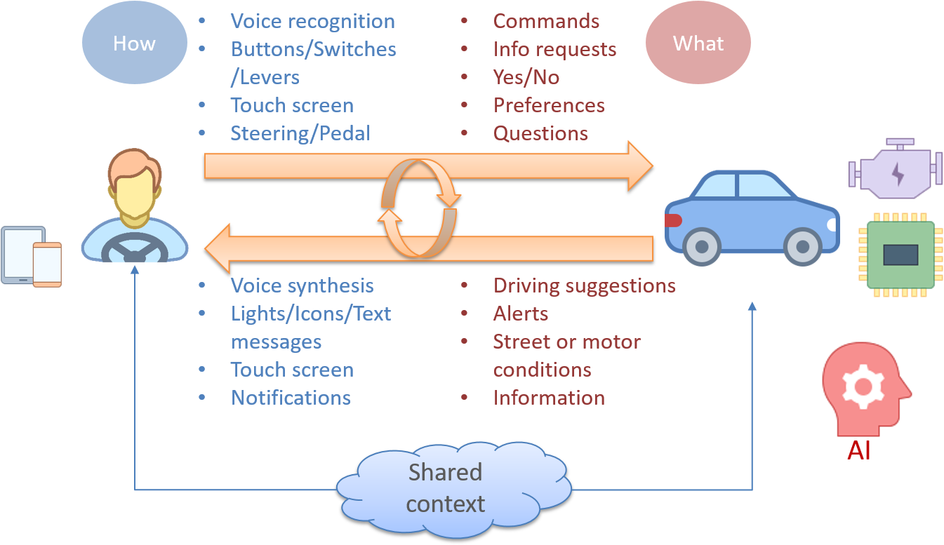 Conversational Car (1351x781), Png Download