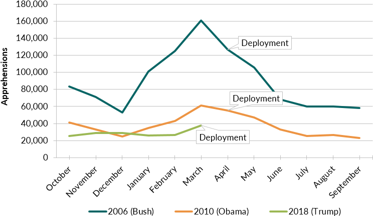 Sources - U - S - Border Patrol, “total Illegal Alien (769x458), Png Download