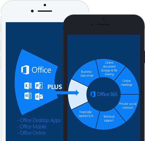 With A Broad Set Of Offerings Ranging From Onedrive, (767x500), Png Download
