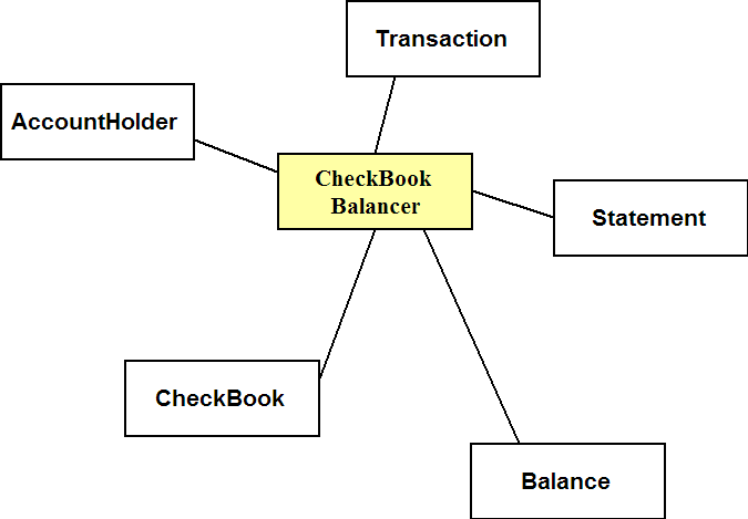 An Analysis Model Is A Model Of How The World Will (675x469), Png Download