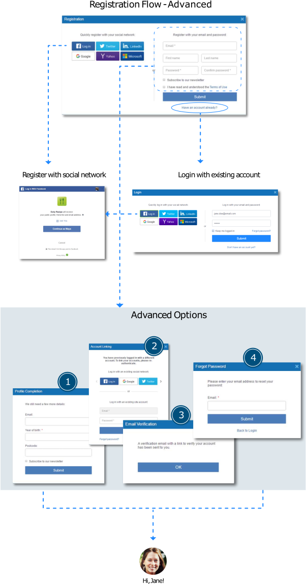 Depending On Your Implementation, Several Additional (603x1154), Png Download
