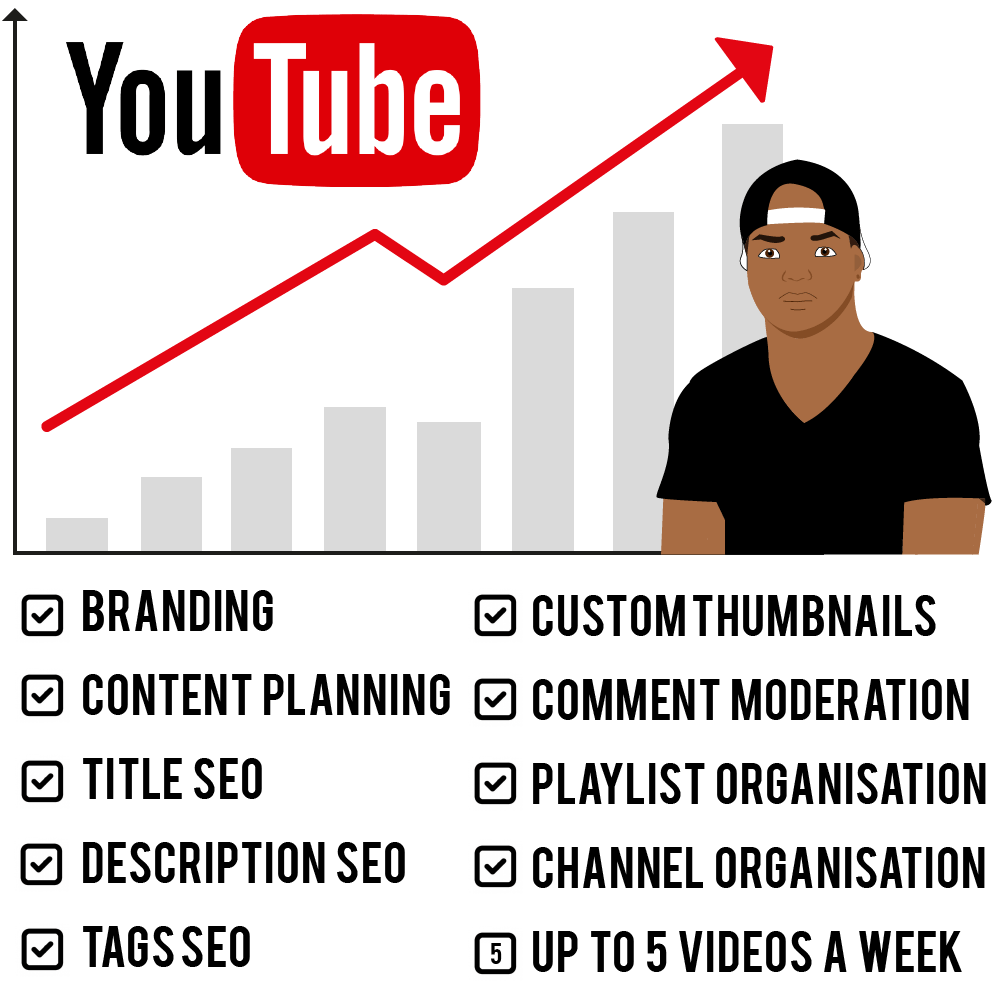 Youtube Channel Management (1002x1002), Png Download