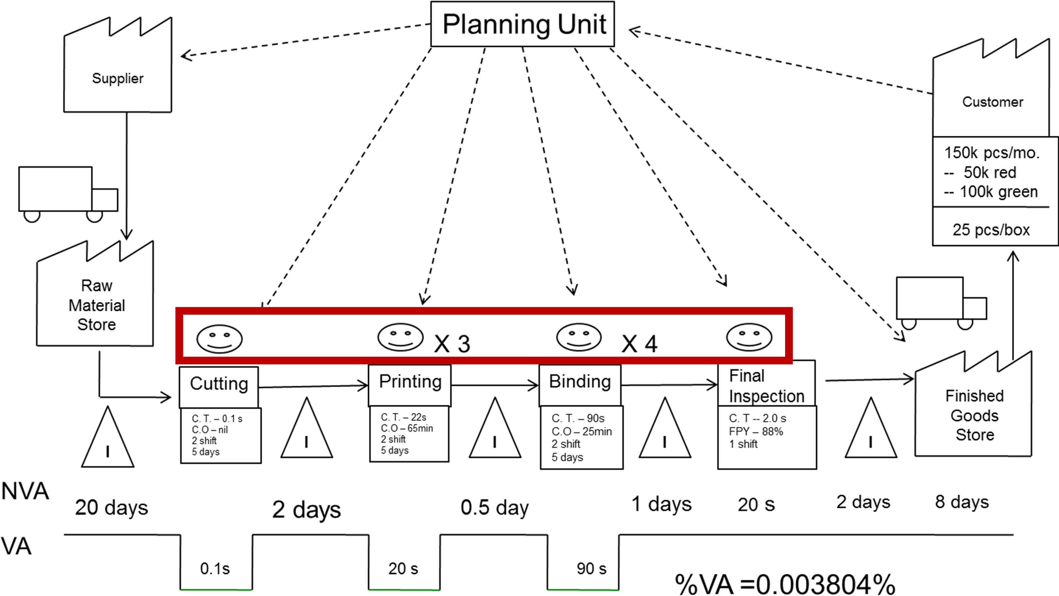 Value Stream Map (3909x2171), Png Download