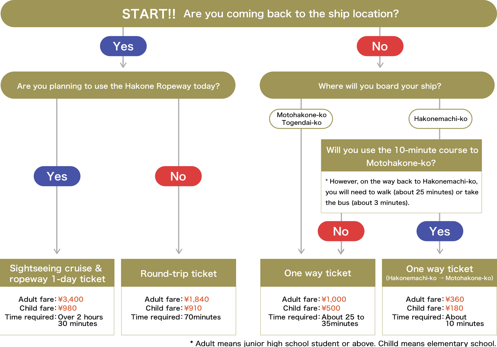 Chartering A Ship (1682x1176), Png Download