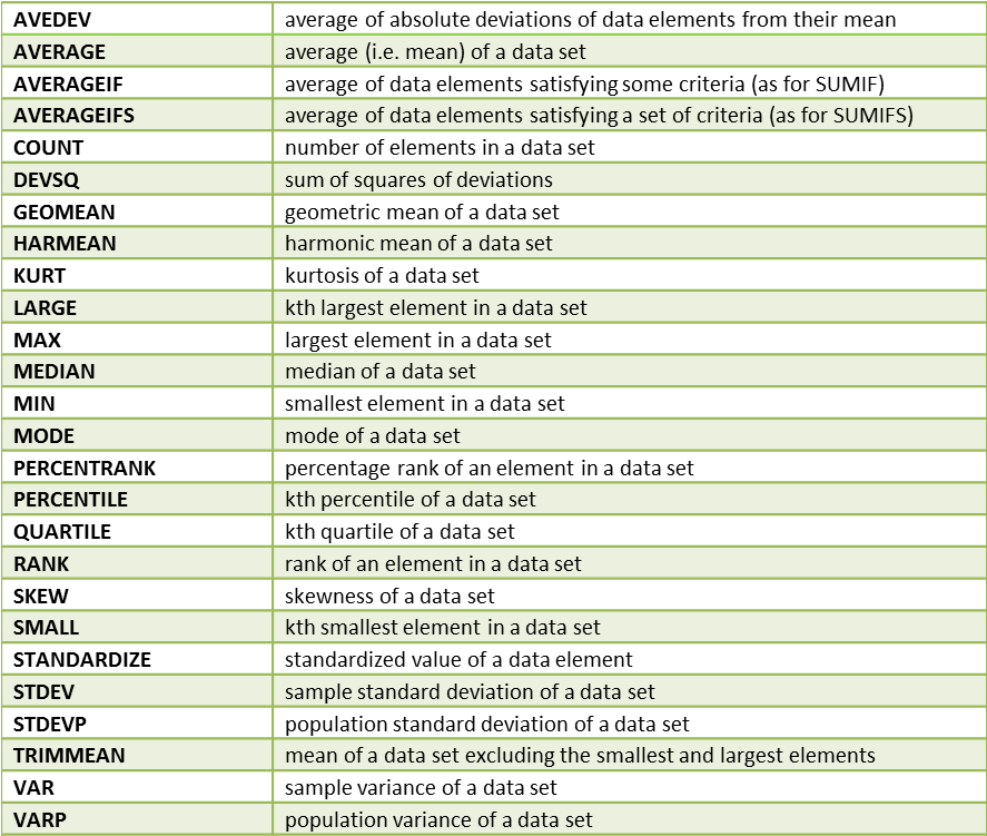 Basic Statistics Functions Excel (886x763), Png Download