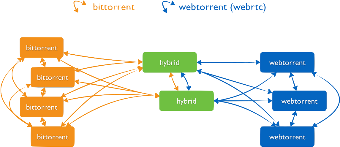 Network Of Peers (1200x674), Png Download