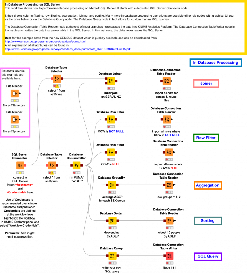Sql Server Indb Processing (850x939), Png Download