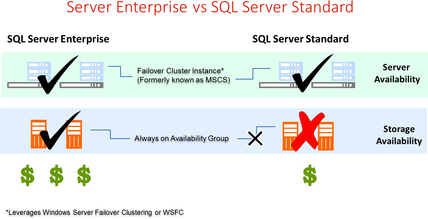 Sqlserverblogimage (1438x808), Png Download