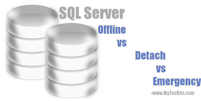 Sql Offline Vs Detach Vs Emergency (800x400), Png Download