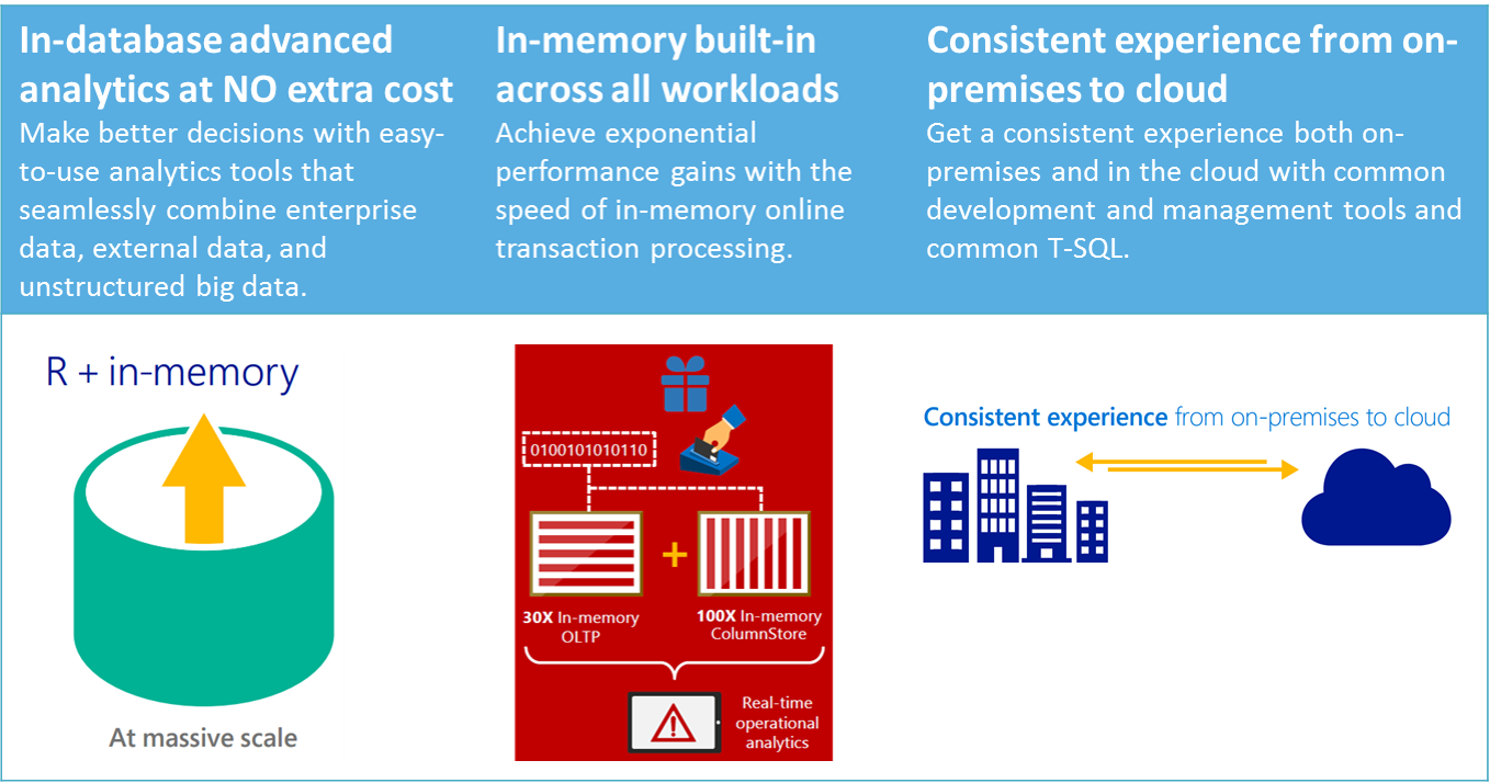 In Database In Memory Consistent (1358x714), Png Download